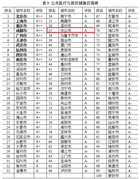 社会保障排名_社会保障卡