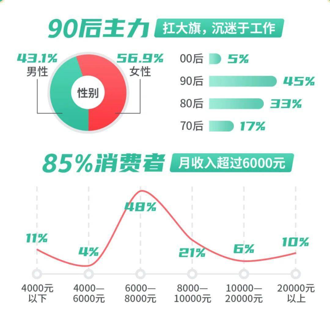 90后人口_90后的回忆图片