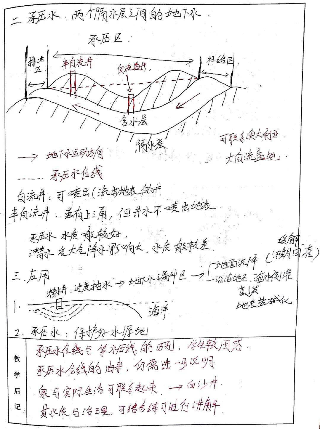 绘画简谱教案_我眼中的家乡绘画教案(3)