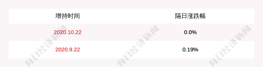 核心|明阳智能：公司部分董事、高级管理人员和核心管理人员增持约13万股