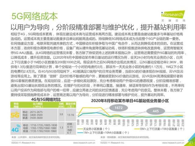 报告|2020年中国5G新基建：三大运营商建设投入将达1800亿