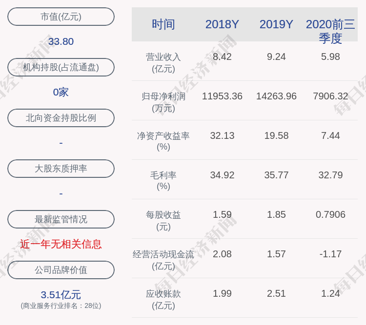 公司|筑博设计：一股东拟清仓式减持不超过3.75%公司股份