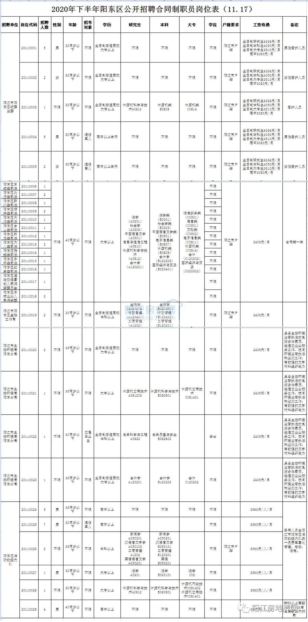 阳东招聘_阳东区审计局第二次招聘6人(5)