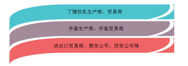 隆众隆众资讯2020丁腈胶乳供需交流会