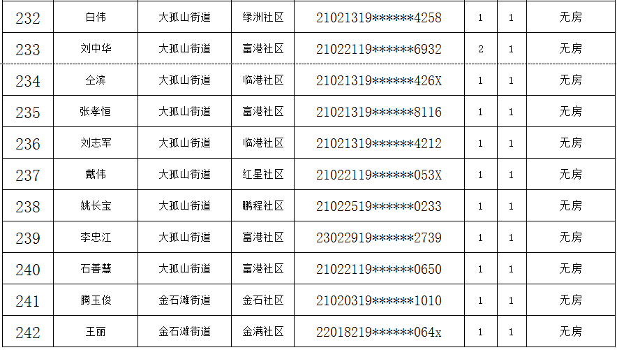 金普新区GDP开发区金州_大连哪个区将是地铁之王 最少的是旅顺口,最多的竟然是