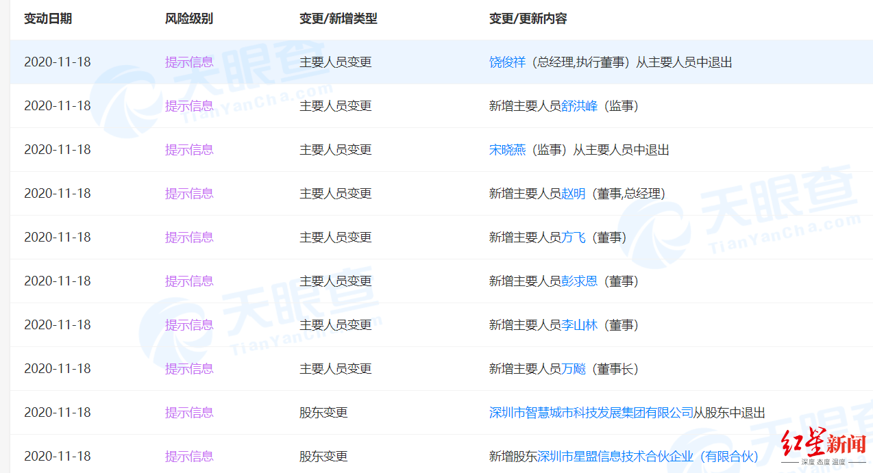 荣耀|荣耀法定代表人变更为万飚，原为华为消费者业务首席运营官