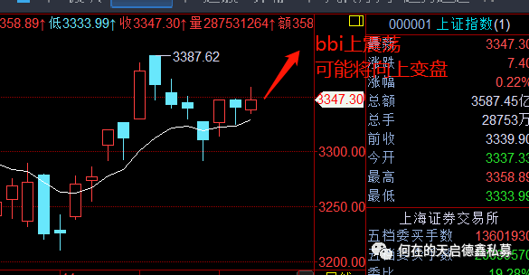 上证权重排名2020_上证等权重指数震荡后面临方向选择