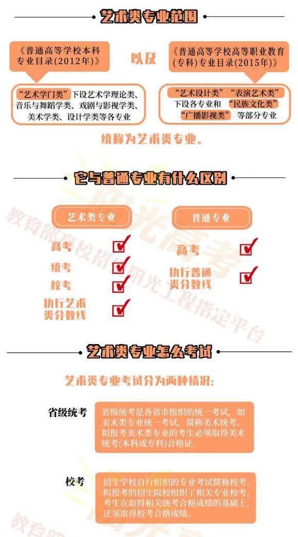 贵州|@贵州艺考生：这里有2021年艺考重要信息