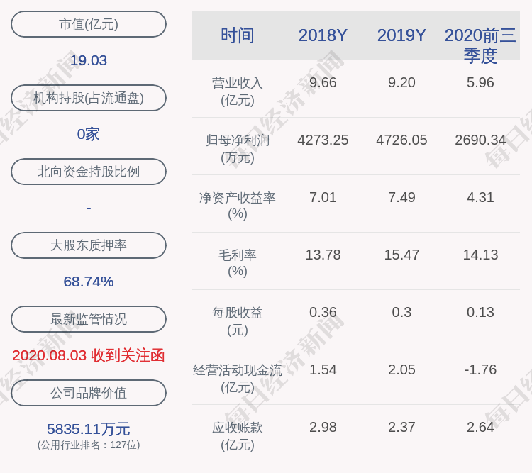 质押|华通热力：实际控制人赵一波800万股质押续期