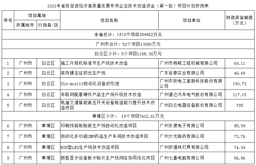 2021各省gdp排名表_2020gdp中国各省排名(3)