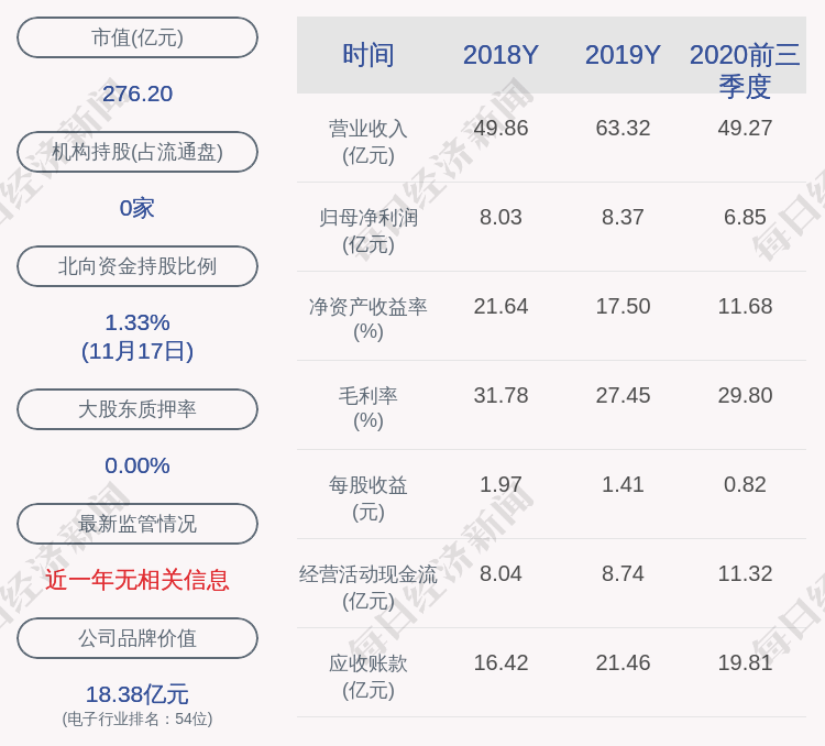 景旺电子:约76.1万股激励股票可解除限售,占比0.09%