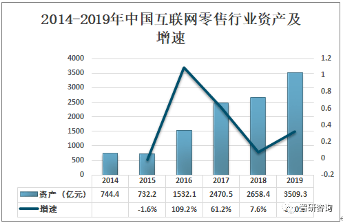 网络零售gdp_2018年美国网络零售经济报告(2)