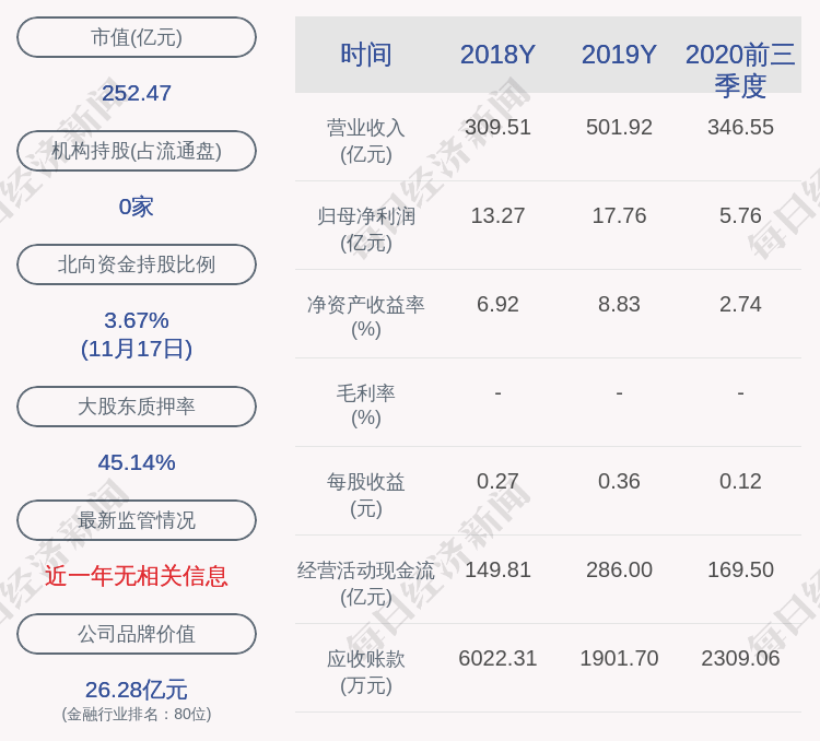 公司|天茂集团：新理益集团有限公司质押2.045亿股