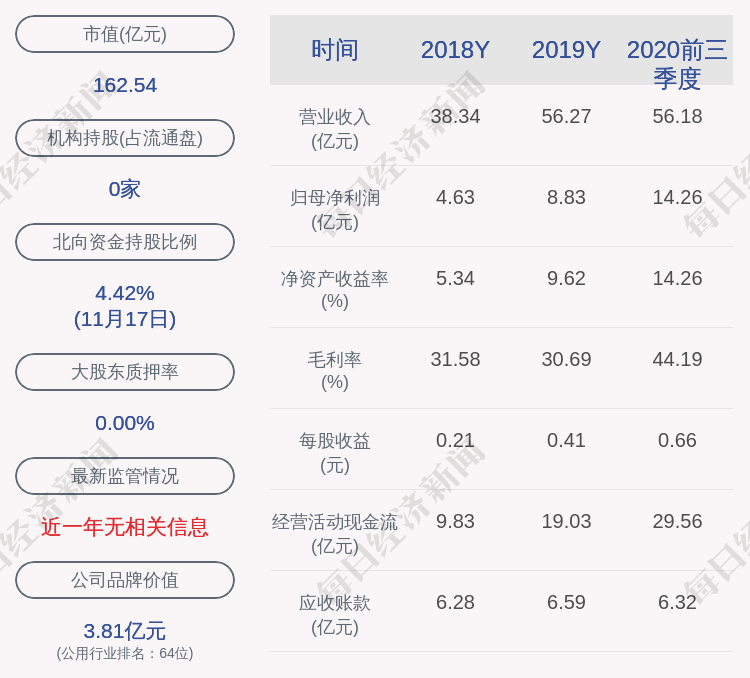 合伙|减持！宝新能源：芜湖市富海久泰投资咨询合伙企业减持约1020万股