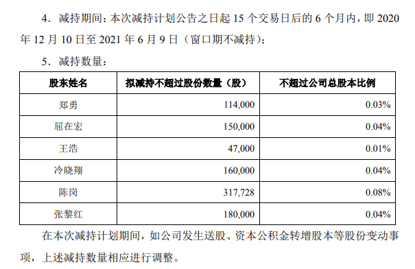 瑞丰高材|管你股价高或低，减持始终很“专一”：新低不断+高位跌停，又有3只牛股被带崩！10万股民“凉凉”？