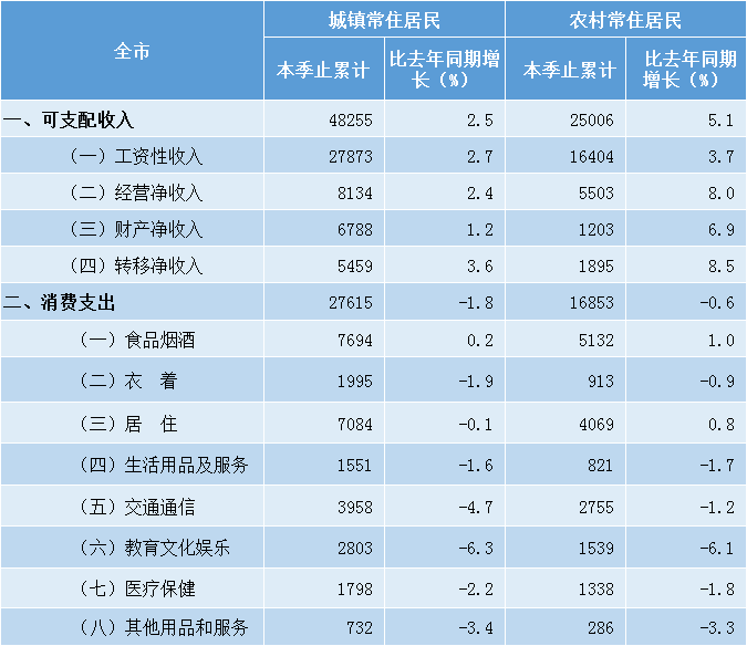 渭南2020gdp各县生产总值_2016 2020年渭南市地区生产总值 产业结构及人均GDP统计