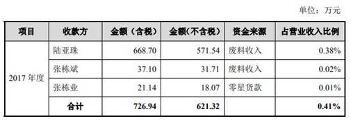 销售|德业股份主营收现比低于50%数据打架 依赖美的分红猛