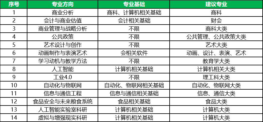 人口兵力转换_人口普查(2)