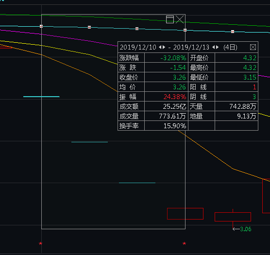 债券|?债券爆雷！这家曾经的千亿市值大白马，又出大事！