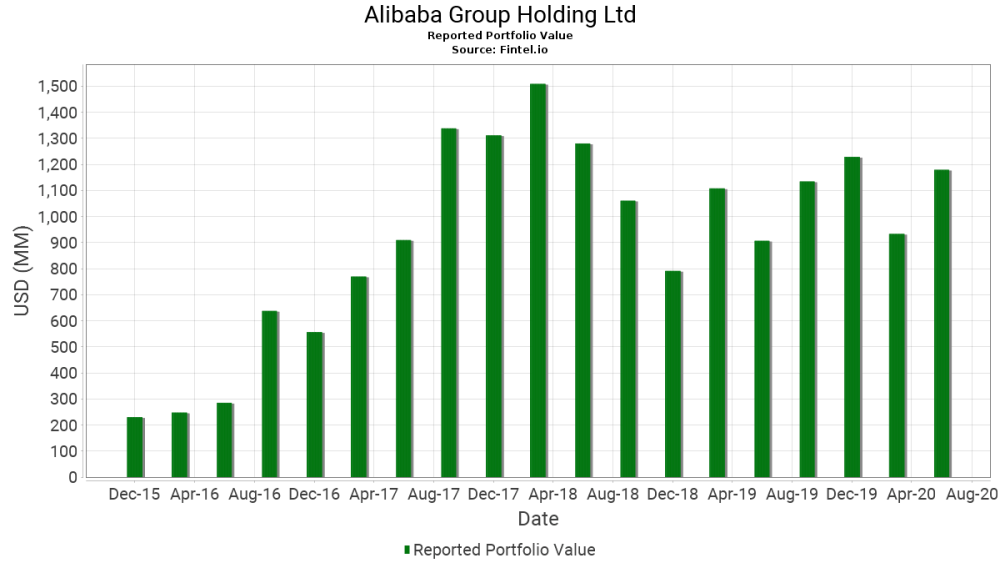 阿里巴巴股票走势近期 c2b957e79e484f52a0b65a79d2c12e0a.png