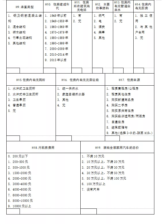 全国百分之一人口普查_全国人口普查