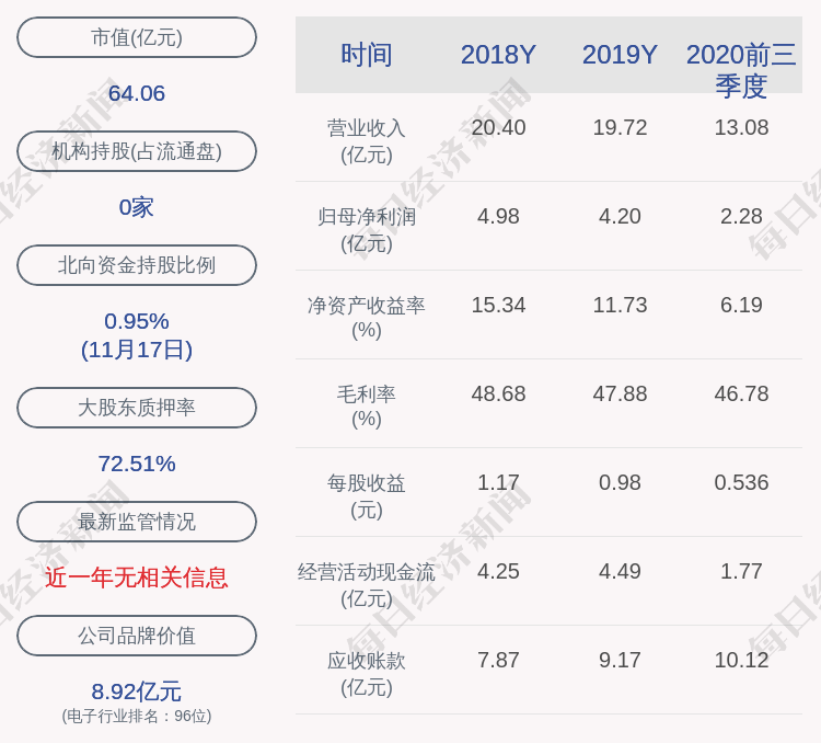 质押|金卡智能：金卡工程解除质押2500万股