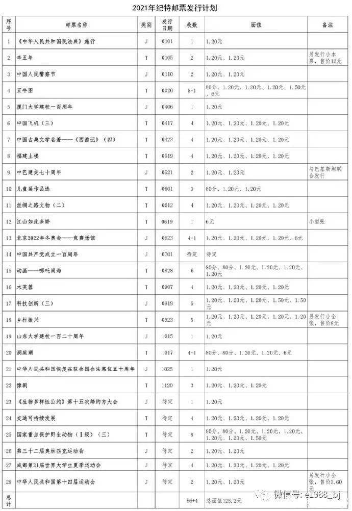 2021年纪特邮票发行计划公布