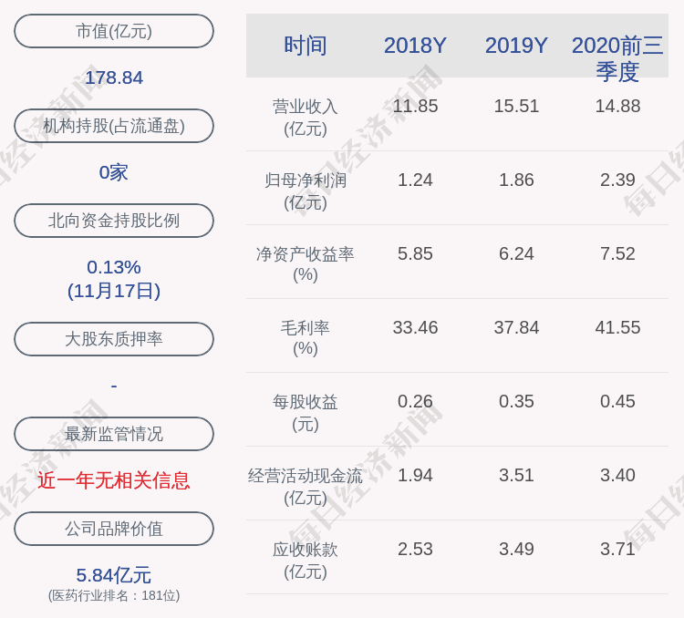 公司|注意！博腾股份：实际控制人合计拟减持公司不超过2830万股股份