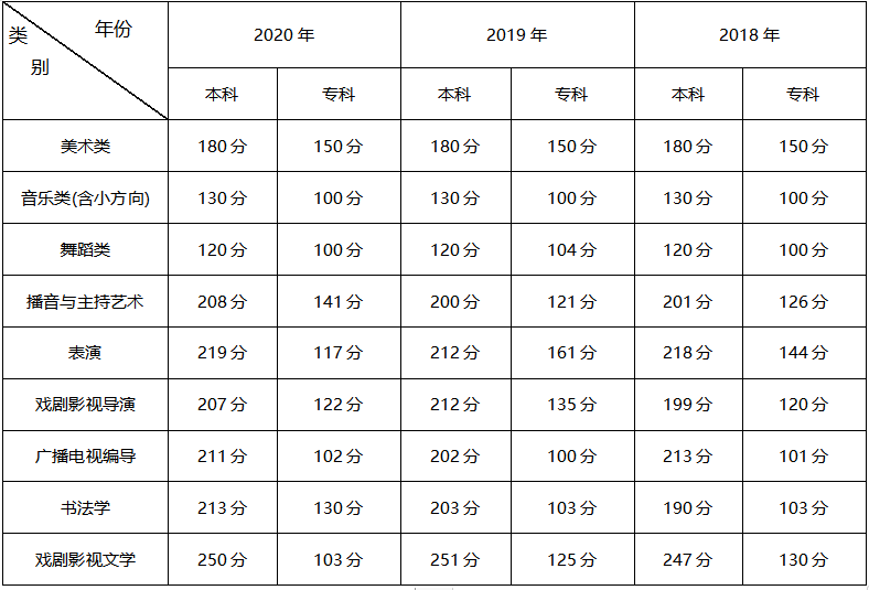 贵州|@贵州艺考生：这里有2021年艺考重要信息