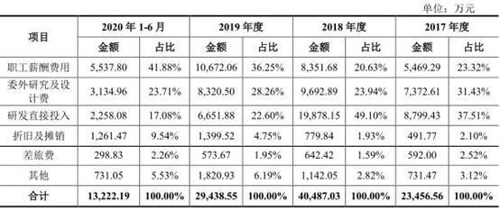 税收|电气风电负债243亿应收账款高 利润靠税收优惠和补助
