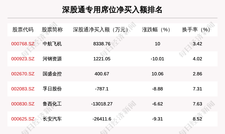 龙虎榜|11月19日龙虎榜解析：中体产业净买入额最多，还有12只个股被机构扫货