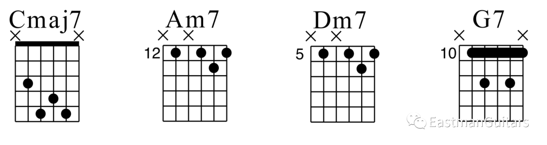 从最常见的c,am,dm,g弹起,将其变为七和弦cmaj7,am7,d7,g7.
