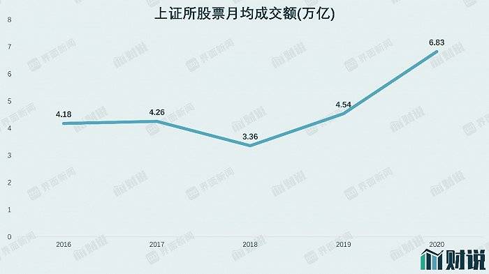 比例|财说| 上市一年股价新低，指南针为何大跌？