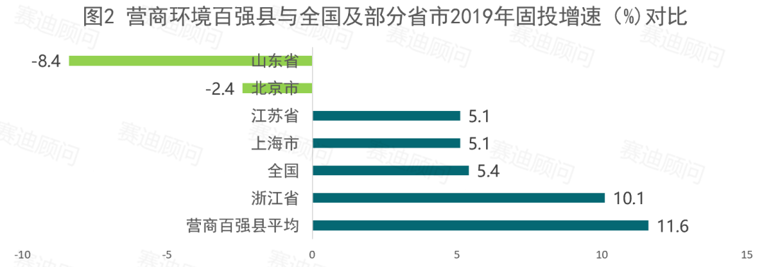 2020赛迪全国百强县_如皋上榜2020赛迪营商环境百强县榜单,位列南通第一