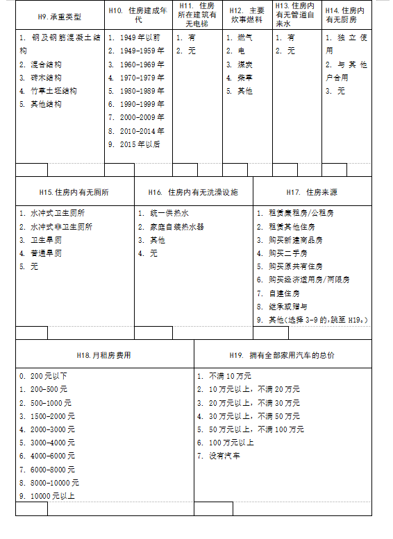 人口普查可以上户口吗_转帖 非常搞笑的非无锡本地户籍人口普查表