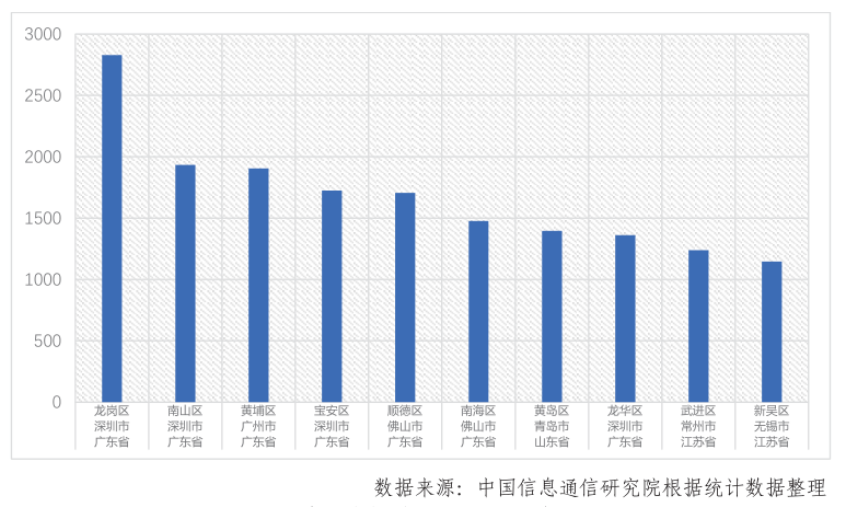 合肥2020年新增人口超过南京_合肥人口热力图(2)