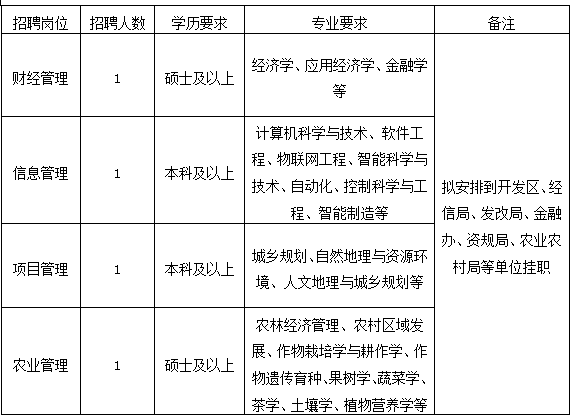 龙游人口2021_重磅发布 增长131941人,蚌埠2021年常住人口达3296408人(2)