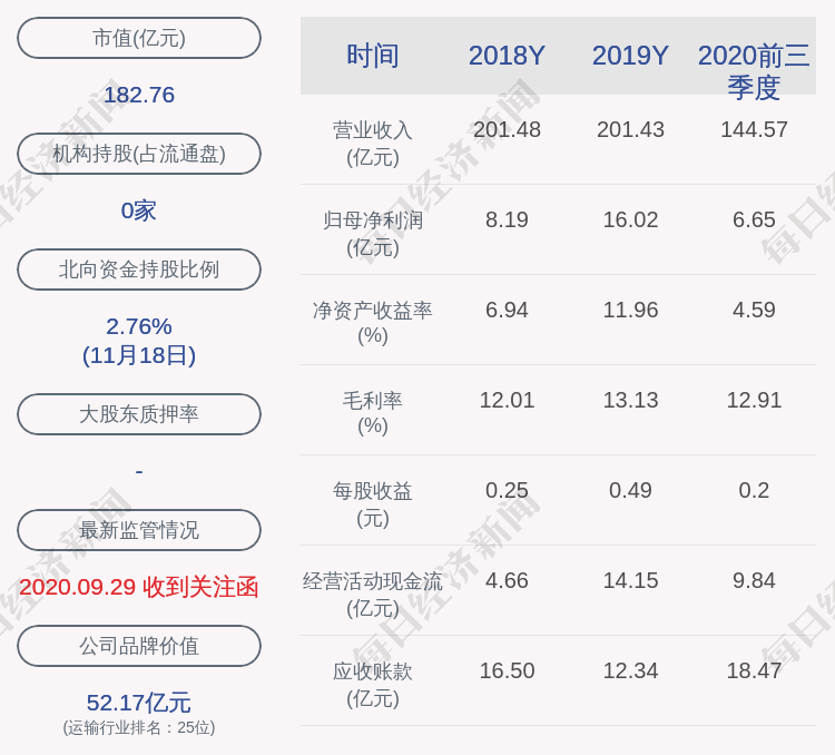 计划|传化智联：控股股东的一致行动人减持计划完成，减持股份数量约6970万股