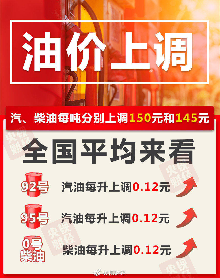 周期|车主注意！今晚，油价年内第五涨 加满一箱油多花6元