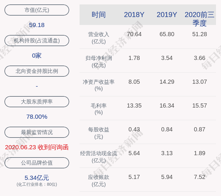 主营业务|赞宇科技：董事、副总经理许荣年减持175万股，减持计划完成