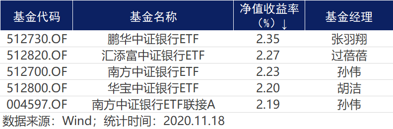 市场|基金早知道 | 惊呆！沪指三年“0涨跌”，基金却赚超50%