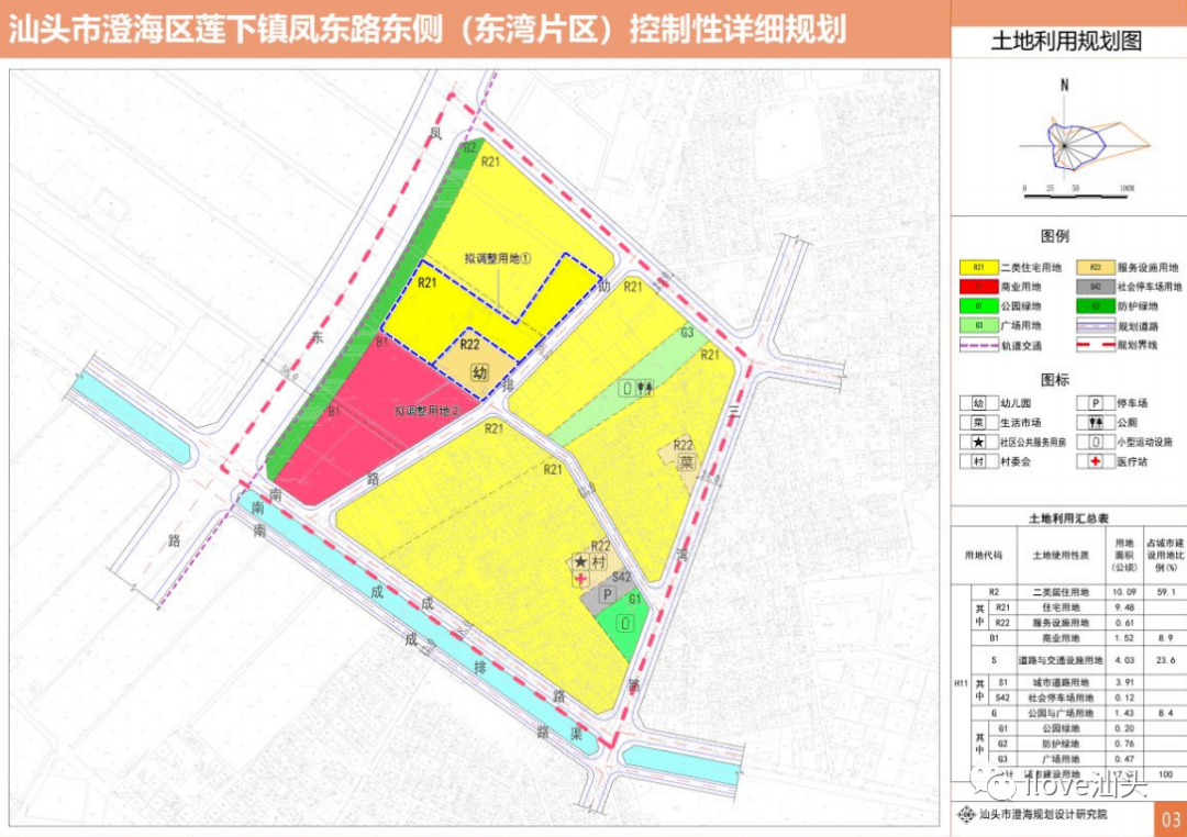 澄海这两宗地调整!拟将增加商业用地和幼儿园!_规划