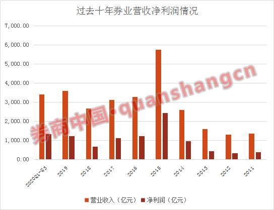 投行业务|全体涨薪30%、应届生工资3.8万？多家券商回应