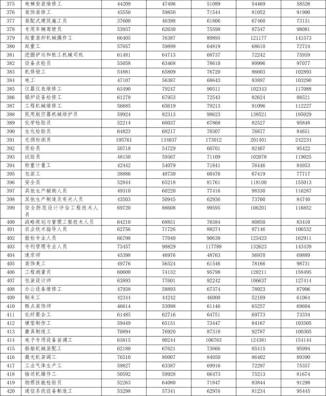 人口普查员由谁发工资_发工资图片(2)