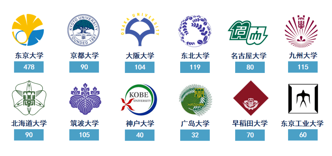 东京大学 x 牛津大学前辈倾力分享日本及欧美留学前沿