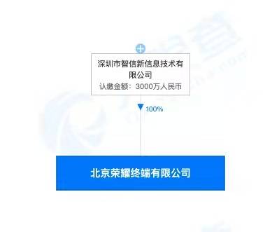 荣耀品牌关联企业在北京成立荣耀终端公司，注