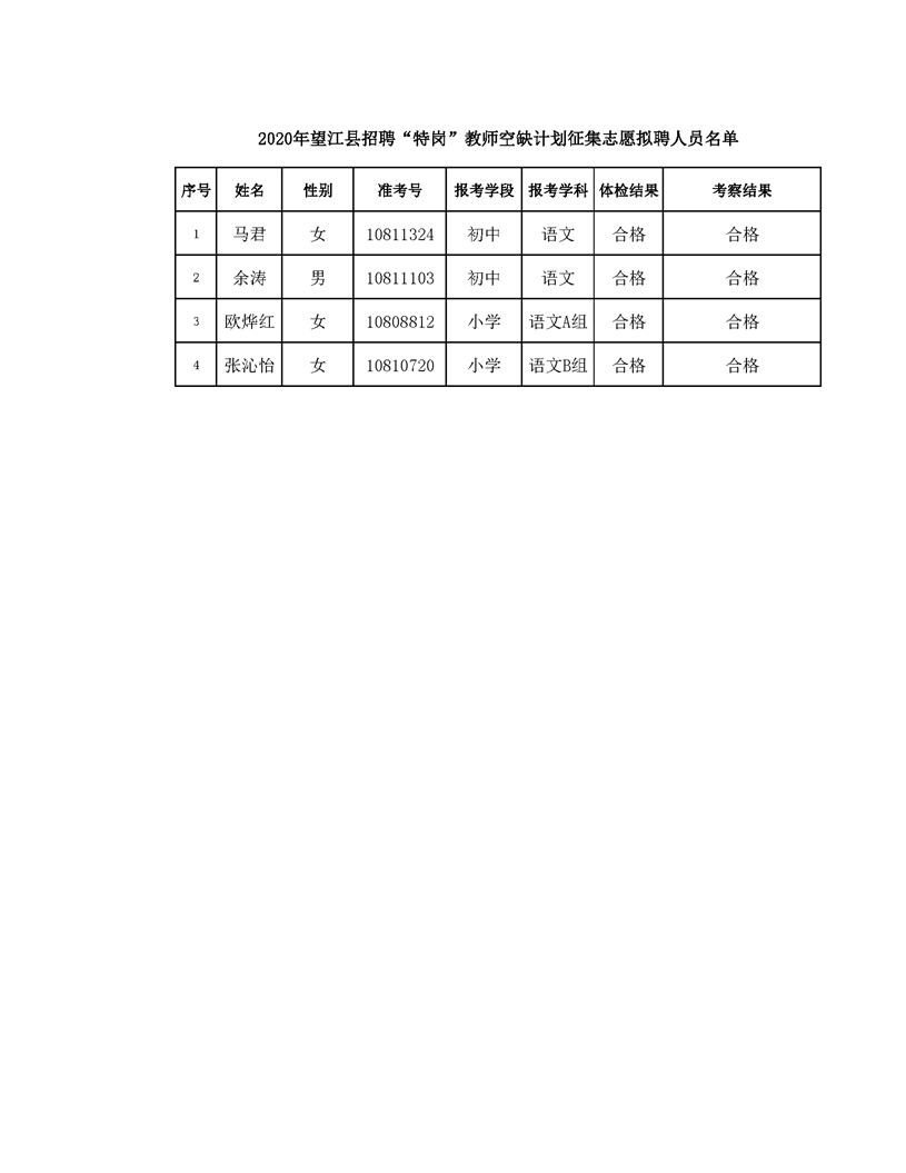 2020望江县特岗笔试_名单公示|蒙城县、望江县、颍上县、舒城县2020年特