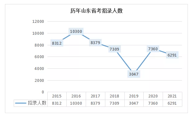 2021济宁市区人口_济宁市区(2)