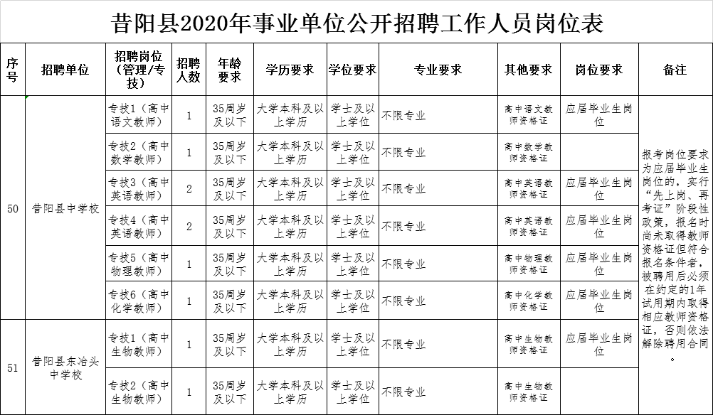 100人!昔阳县2020年事业单位公开招聘工作人员公告