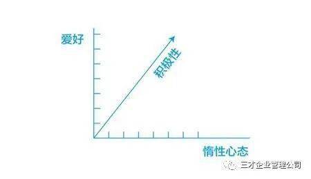 惰性人口_免费照片惰性